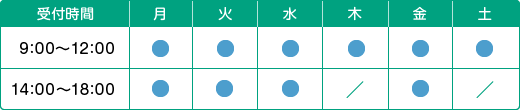 診療時間